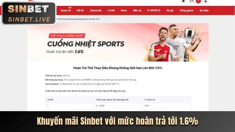 Khuyến mãi Nổ Hũ cm8888